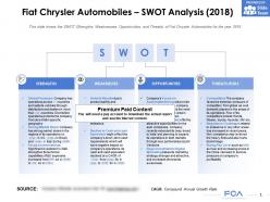 Fiat chrysler automobiles swot analysis 2018