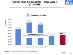 Fiat chrysler automobiles total assets 2014-2018