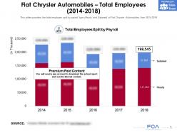 Fiat chrysler automobiles total employees 2014-2018
