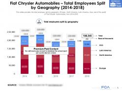 Fiat chrysler automobiles total employees split by geography 2014-2018