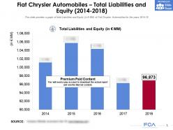 Fiat chrysler automobiles total liabilities and equity 2014-2018