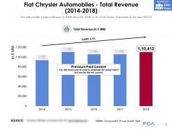 Fiat chrysler automobiles total revenue 2014-2018