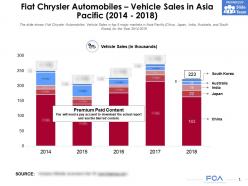 Fiat chrysler automobiles vehicle sales in asia pacific 2014-2018