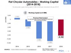 Fiat chrysler automobiles working capital 2014-2018