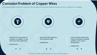 Fiber distributed data interface it corrosion problem of copper wires