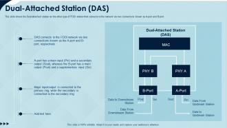 Fiber distributed data interface it dual attached station das
