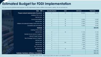 Fiber distributed data interface it estimated budget for fddi implementation