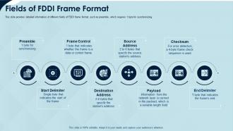 Fiber distributed data interface it fields of fddi frame format