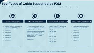Fiber distributed data interface it four types of cable supported by fddi