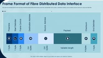 Fiber distributed data interface it frame format of fibre distributed data interface