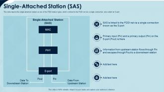 Fiber distributed data interface it single attached station sas