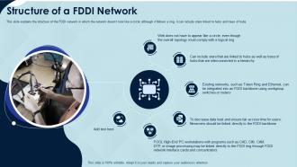 Fiber distributed data interface it structure of a fddi network