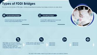 Fiber distributed data interface it types of fddi bridges