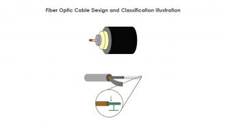 Fiber Optic Cable Design And Classification Illustration