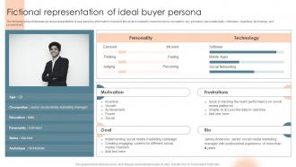Fictional Representation Of Ideal Buyer Persona Complete Introduction To Business Marketing MKT SS V