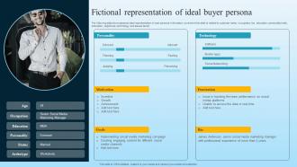 Fictional Representation Of Ideal Buyer Persona Developing B2B Marketing Strategies MKT SS V