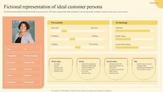 Fictional Representation Of Ideal Customer Brand Development Strategy Of Food And Beverage