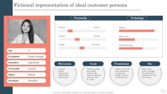 Fictional Representation Of Ideal Customer Improving Brand Awareness With Positioning Strategies