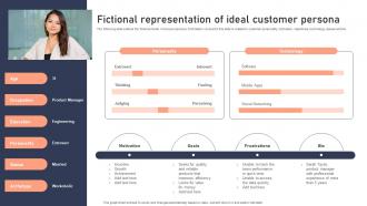 Fictional Representation Of Ideal Customer Persona Effective Brand Development Strategies