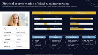 Fictional Representation Of Ideal Customer Persona Steps To Create Successful