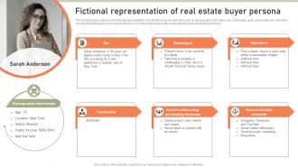 Fictional Representation Of Real Estate Buyer Lead Generation Techniques Expand MKT SS V