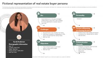 Fictional Representation Of Real Estate Buyer Online And Offline Marketing Strategies MKT SS V