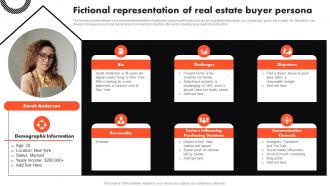 Fictional Representation Of Real Estate Buyer Persona Complete Guide To Real Estate Marketing MKT SS V Fictional Representation Of Real Estate Buyer Persona Complete Guide To Real Estate Marketing MKT SS V