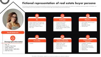 Fictional Representation Of Real Estate Buyer Persona Complete Guide To Real Estate Marketing MKT SS V