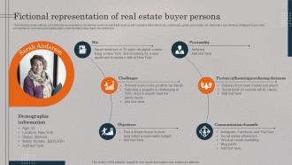 Fictional Representation Of Real Estate Buyer Persona Real Estate Promotional Techniques To Engage MKT SS V