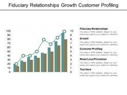 fiduciary_relationships_growth_customer_profiling_retail_loss_prevention_cpb_Slide01