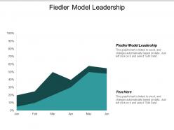 fiedler_model_leadership_ppt_powerpoint_presentation_outline_show_cpb_Slide01