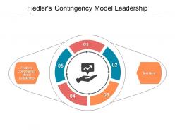 Fiedlers contingency model leadership ppt powerpoint presentation professional graphic tips cpb