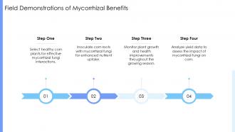 Field Demonstrations Of Mycorrhizal Benefits PPT Designs ACP Field Demonstrations Of Mycorrhizal Benefits PPT Designs ACP