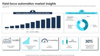 Field Force Automation Market Insights
