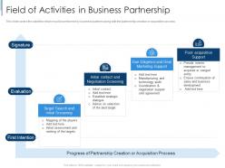 Field of activities in business partnership effective partnership management customers