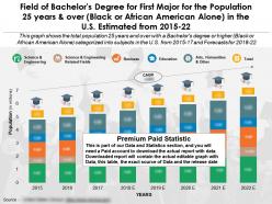 Field of bachelor degree first major for 25 years and over african american us 2015-22