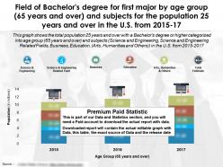 Field of bachelors degree first major by age 65 years over and subjects 25 years over us 2015-17