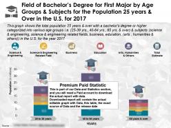 Field of bachelors degree first major by age groups and subjects for population 25 years and over us 2017