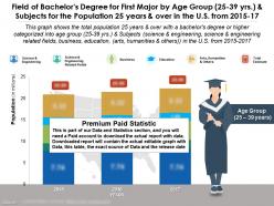 Field of bachelors degree for first major by age group 25 to 39 years subjects for 25 years over us 2015-17