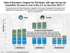 Field of bachelors degree for first major with age groups for population 25 years and over in us by sex 2015-17