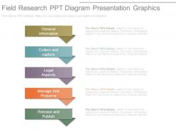 Field research ppt diagram presentation graphics