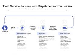Field service journey with dispatcher and technician