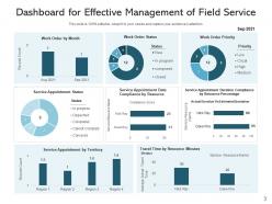 Field service management engage customers enable technicians mobilize techs