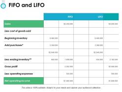 Fifo and lifo inventory ppt powerpoint presentation gallery example
