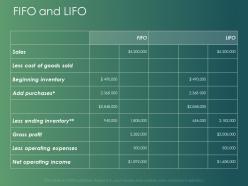 Fifo and lifo inventory ppt powerpoint presentation model infographic template