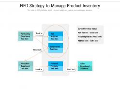 Fifo strategy to manage product inventory