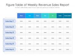 Figure table of weekly revenue sales report