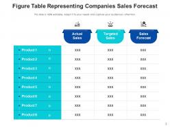 Figure Table Profitability Investments Revenue Representing Companies Product