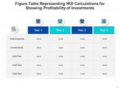 Figure Table Profitability Investments Revenue Representing Companies Product
