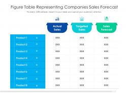 Figure table representing companies sales forecast